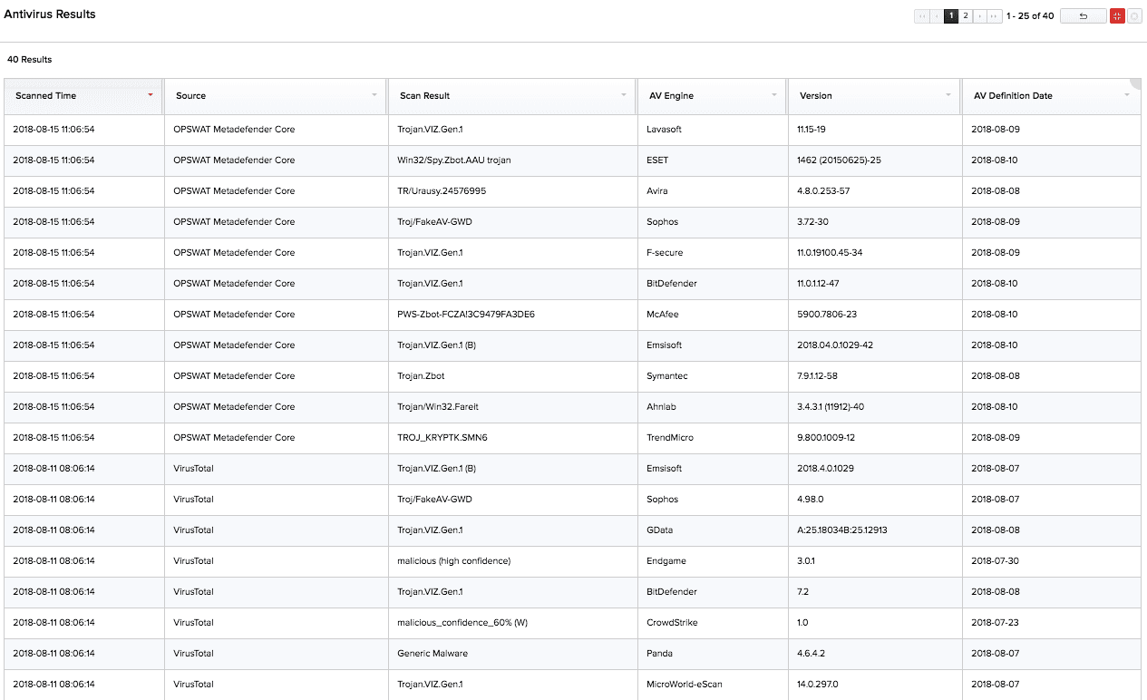 Inquest: The Malware Magnifying Glass