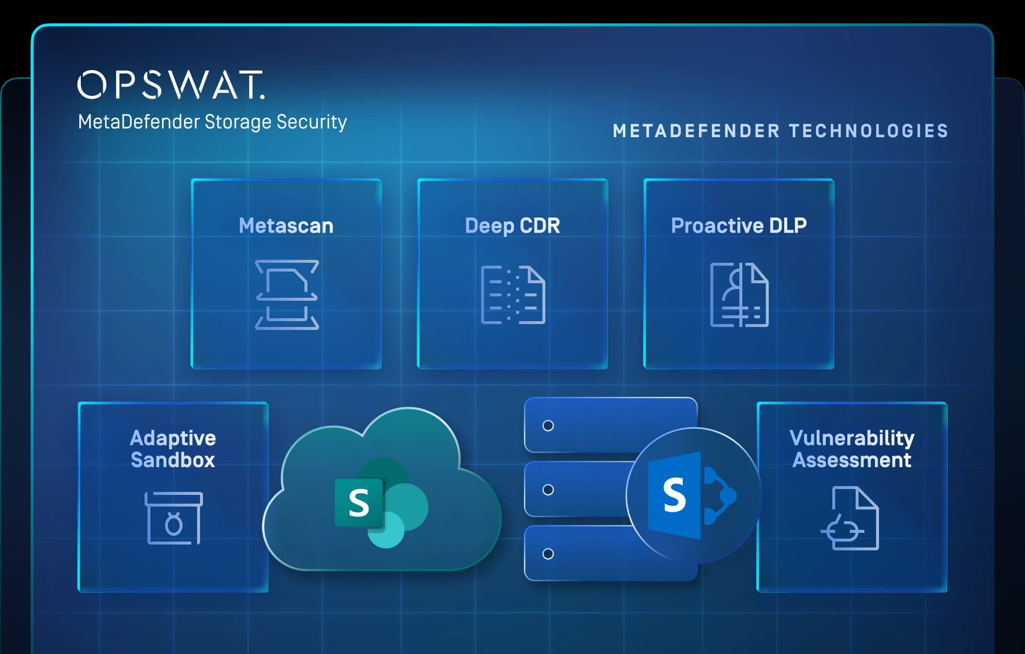 SharePoint Integration