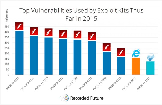2016 is Here - Are You Set Up for Real Security?