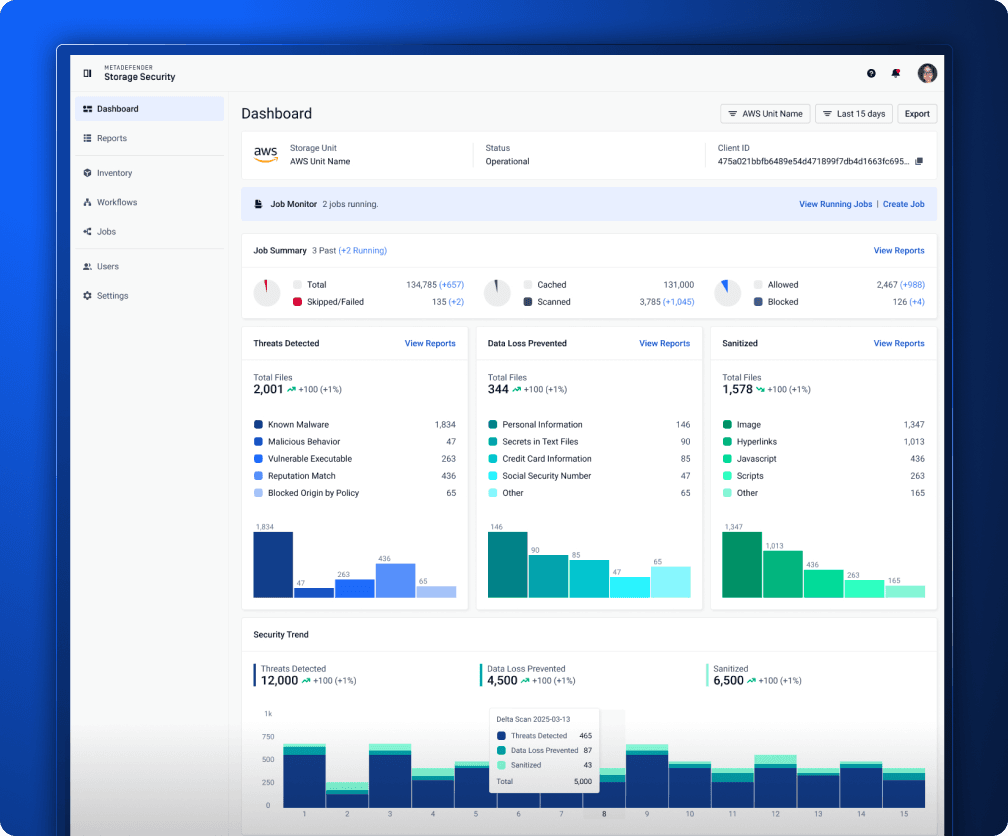 A Consistent Experience, Centralized Management, and Scaling on Demand: What MetaDefender™ Storage Security 4.5.0 Does for Yo
