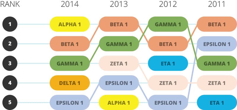 Antivirus Performance Study Shows Diversification is Key