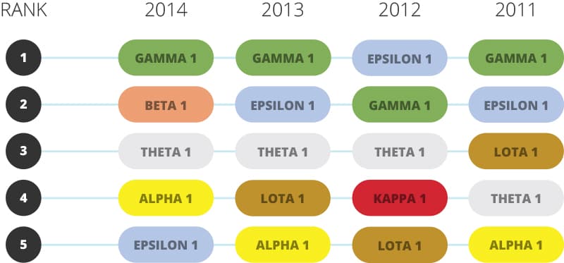 Antivirus Performance Study Shows Diversification is Key