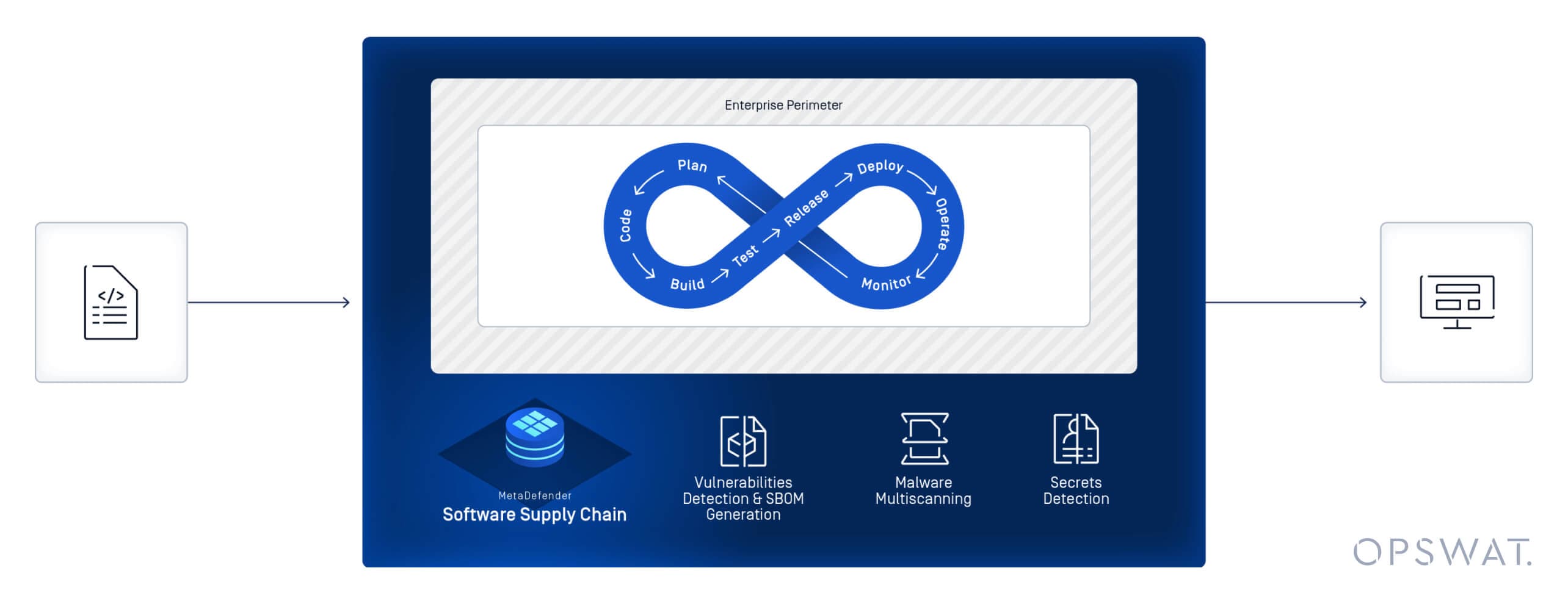CERT-In SBOM Guidelines: How to Achieve Compliance