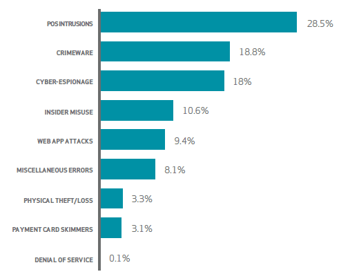 The Changing Face of IT Security