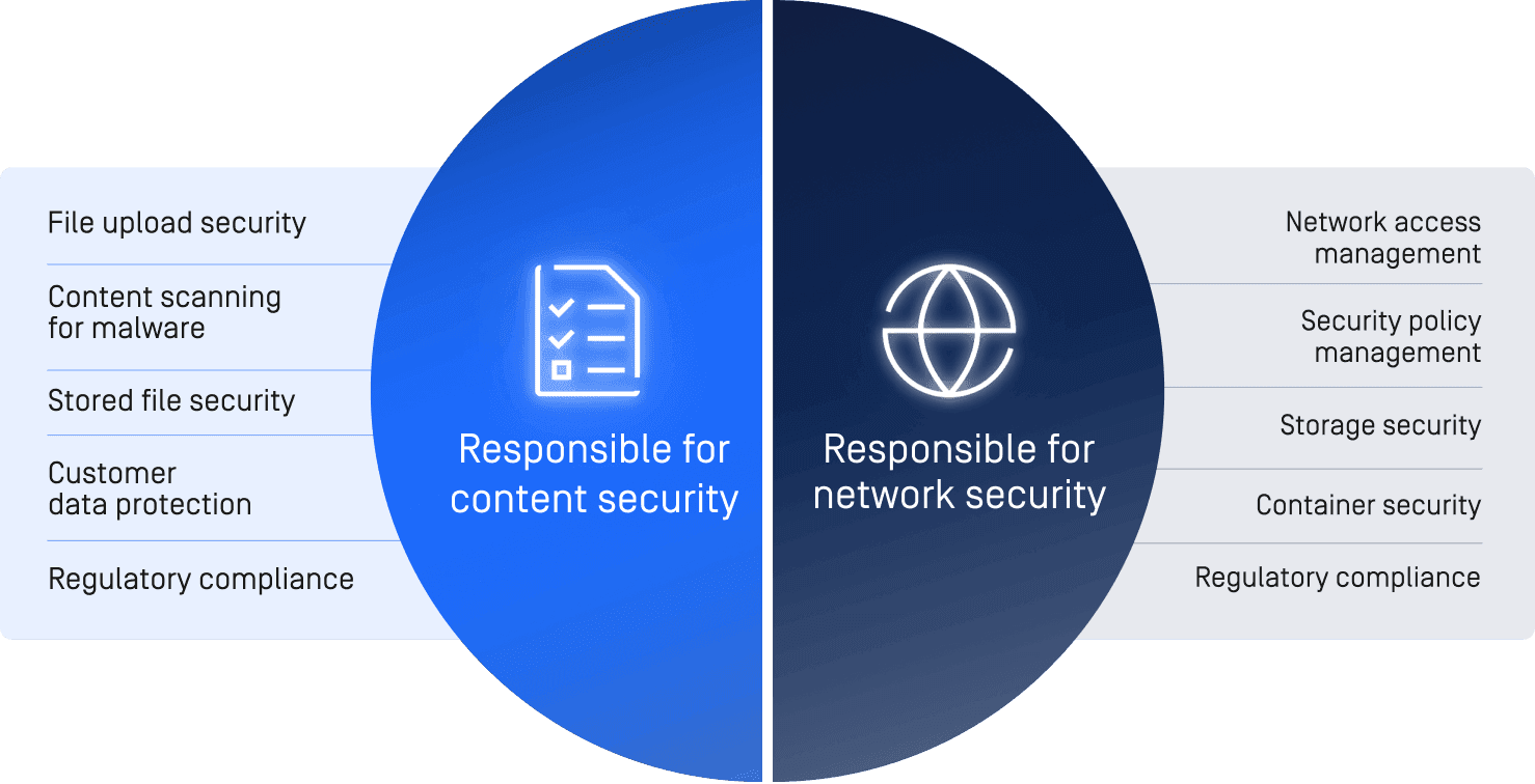 Content Inspection: An Integral Part of Network Traffic Security