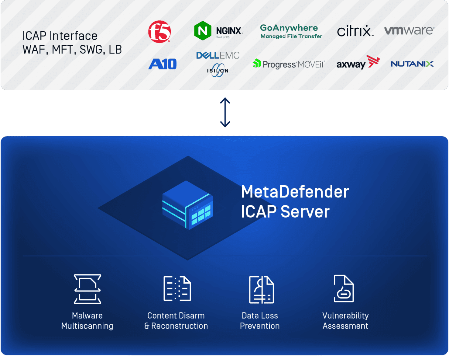 Content Inspection: An Integral Part of Network Traffic Security