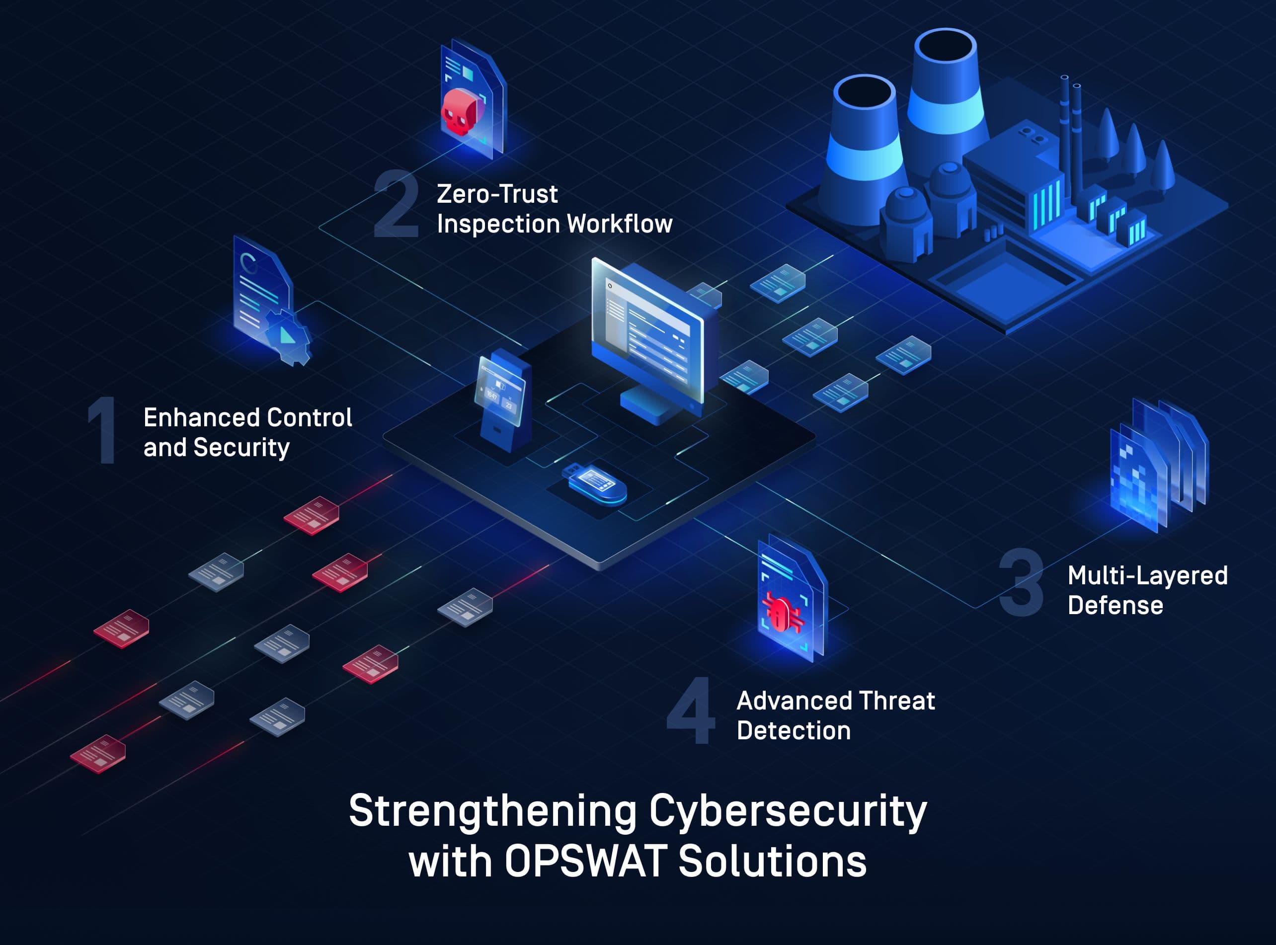 Global Supplier Neutralizes Removable Media and Transient Device Threats for Its Nuclear Operations