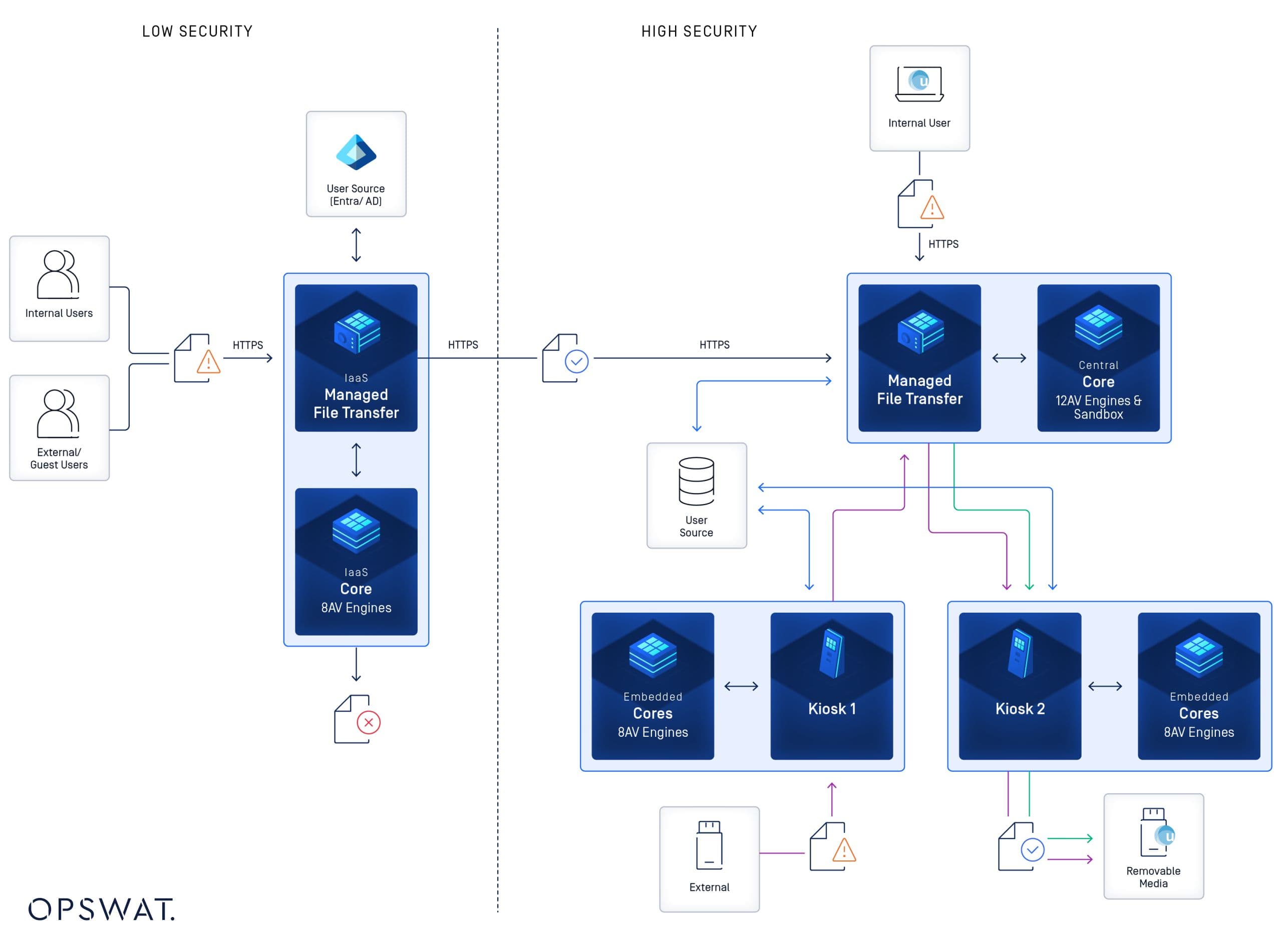 Global Supplier Neutralizes Removable Media and Transient Device Threats for Its Nuclear Operations