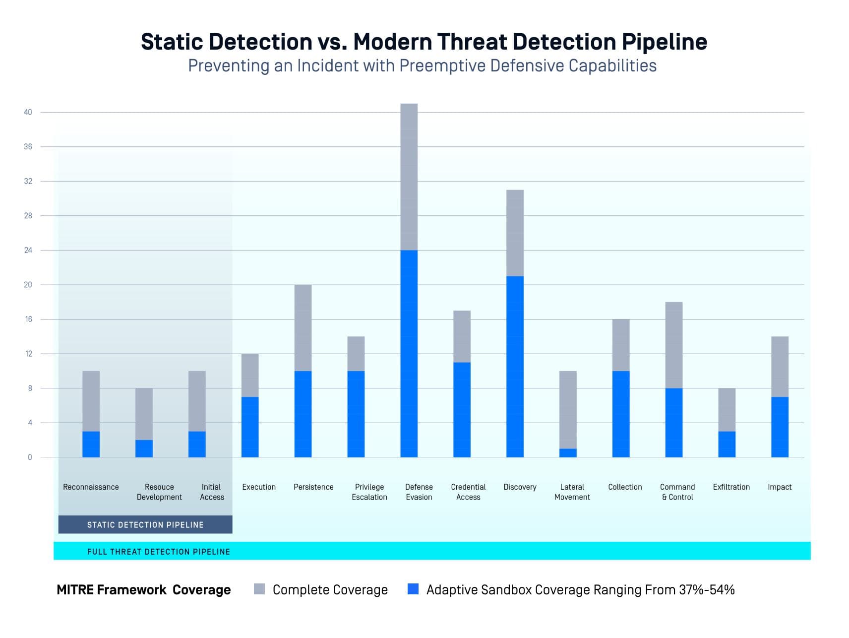 How OPSWAT’s Adaptive Sandbox for Dynamic Analysis is Revolutionizing Threat Intelligence