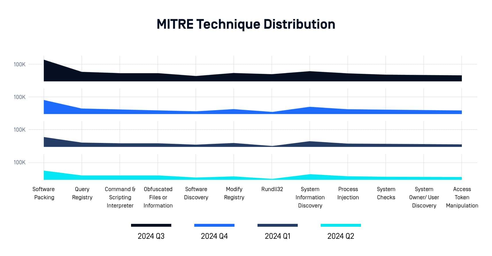 How OPSWAT’s Adaptive Sandbox for Dynamic Analysis is Revolutionizing Threat Intelligence