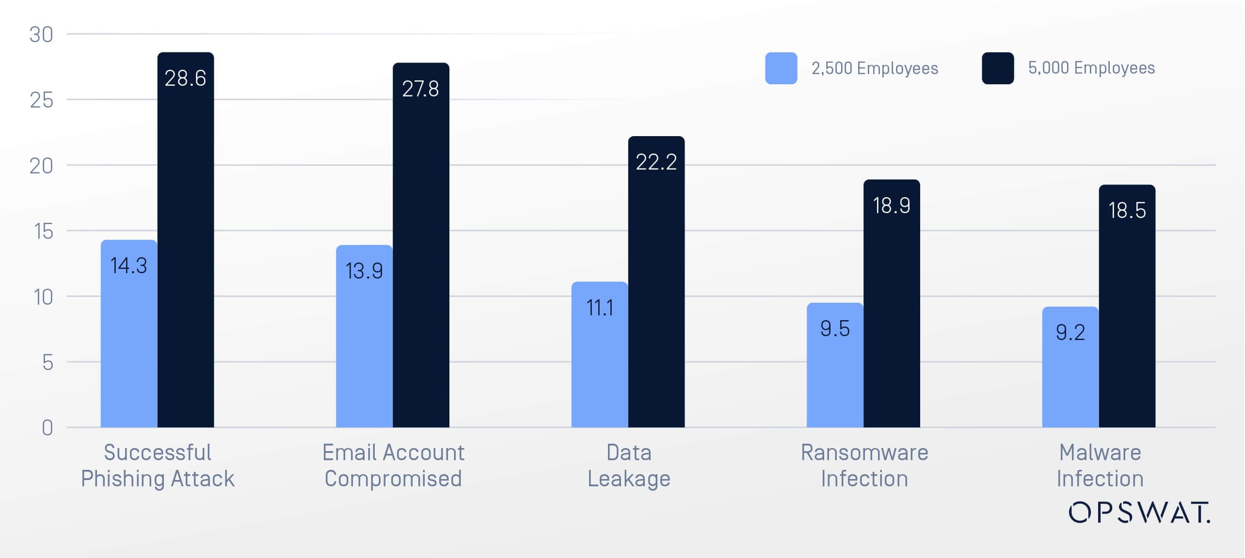 Key Insights from the Osterman 2024 State of Email Security Report