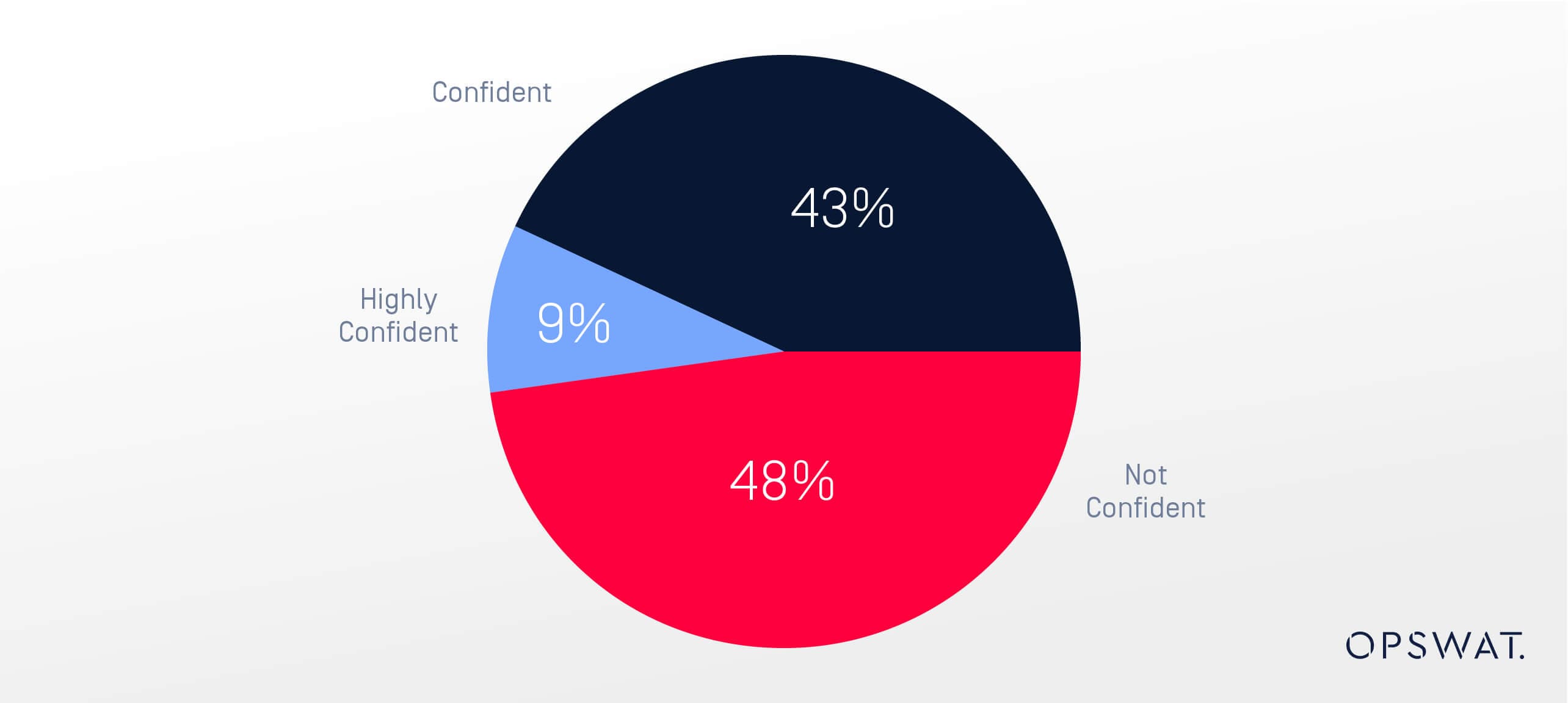 Key Insights from the Osterman 2024 State of Email Security Report