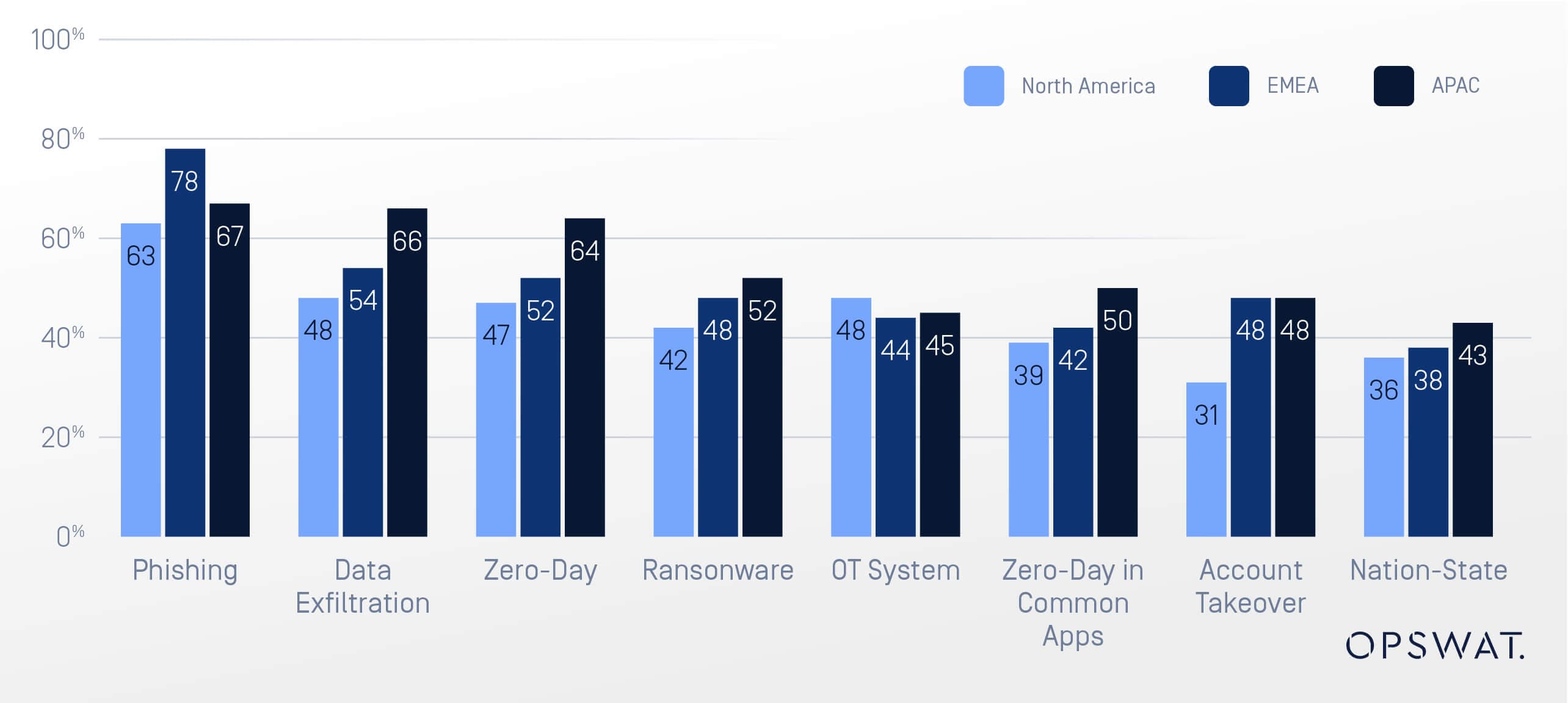 Key Insights from the Osterman 2024 State of Email Security Report