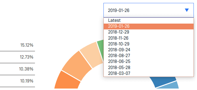MetaDefender Cloud v4.0.0 Release