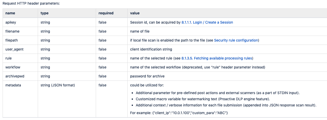 MetaDefender Core v4.16.3 Release