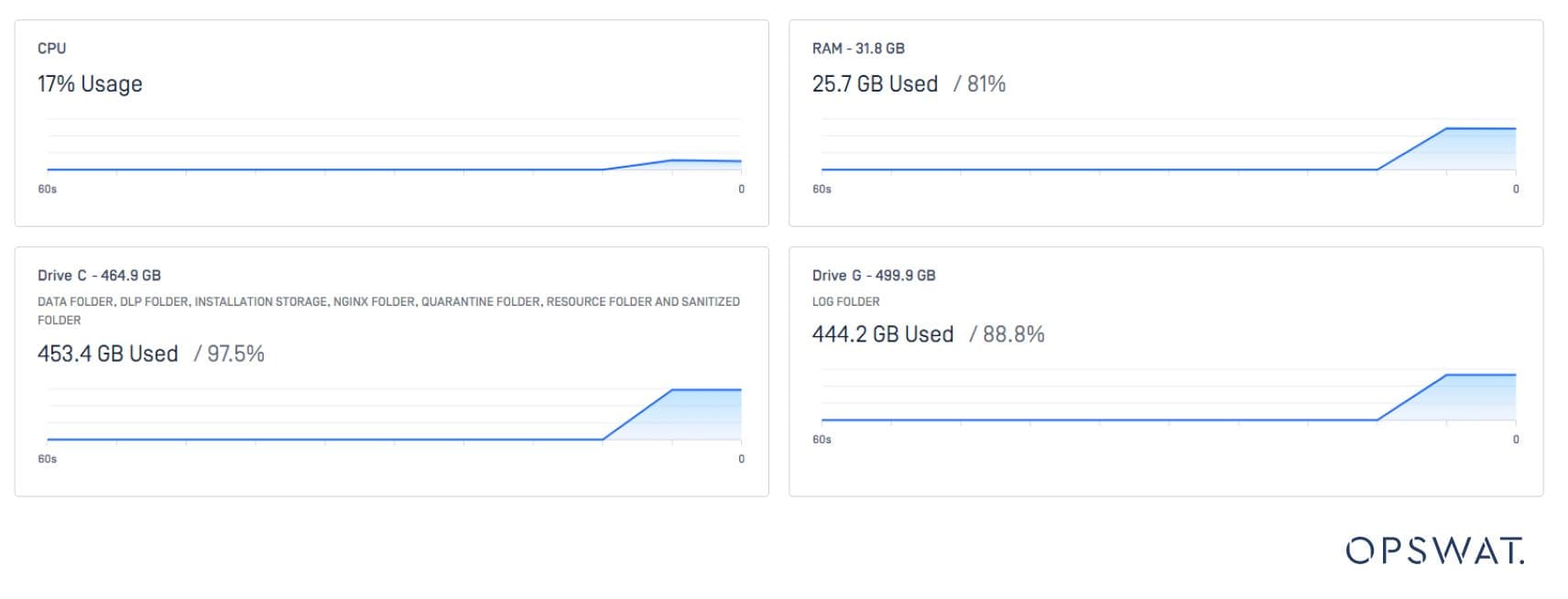 MetaDefender Core™ v5.13.0: New OS Support, Actionable Insights, and Enhanced Data Security
