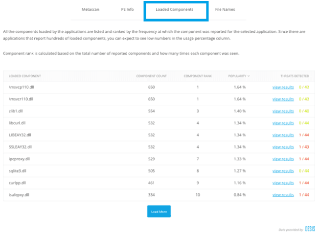 Dynamic Malware Analysis Data Now Available on Metadefender.com