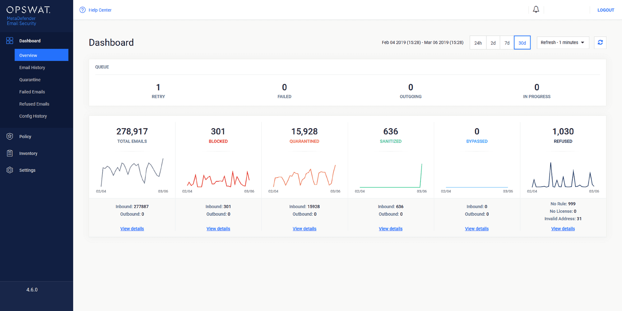 MetaDefender Email Security v4.6.0 Release
