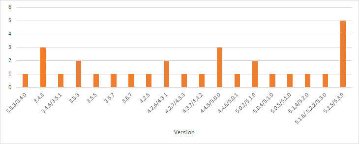 Metadefender Now Supports Content Disarm and Reconstruction for OpenDocument Text