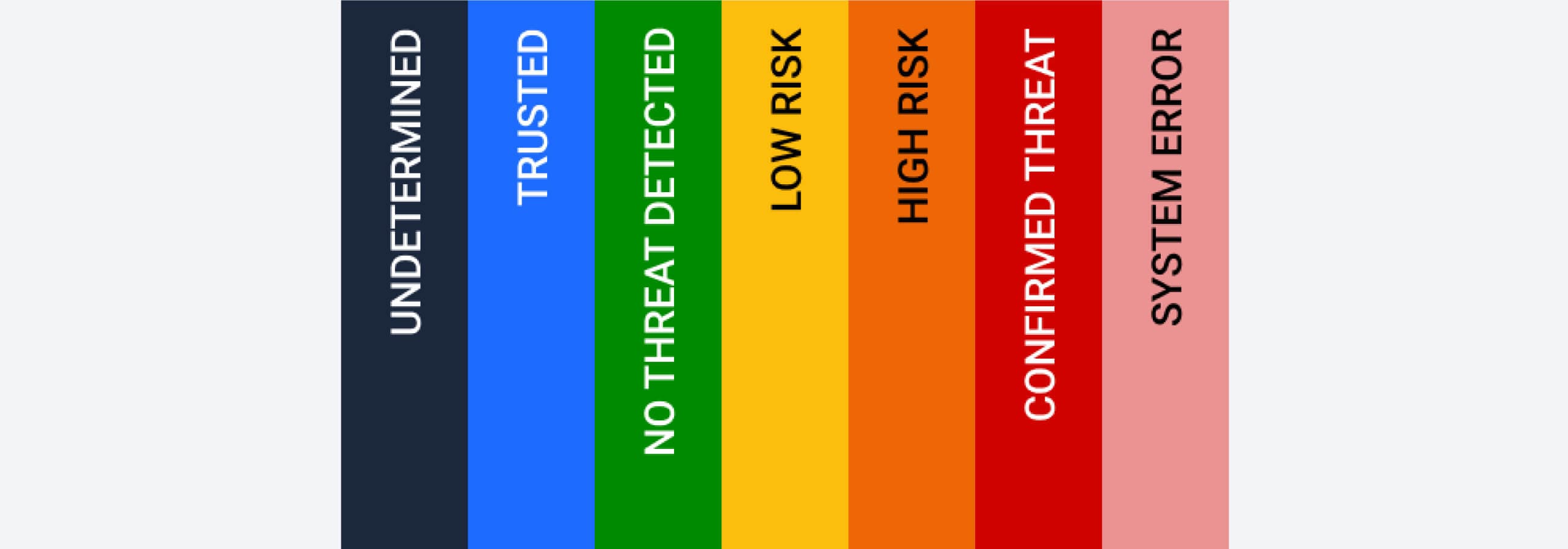 MetaDefender Sandbox 2.5.0 Threat Detection Updates Release Notes