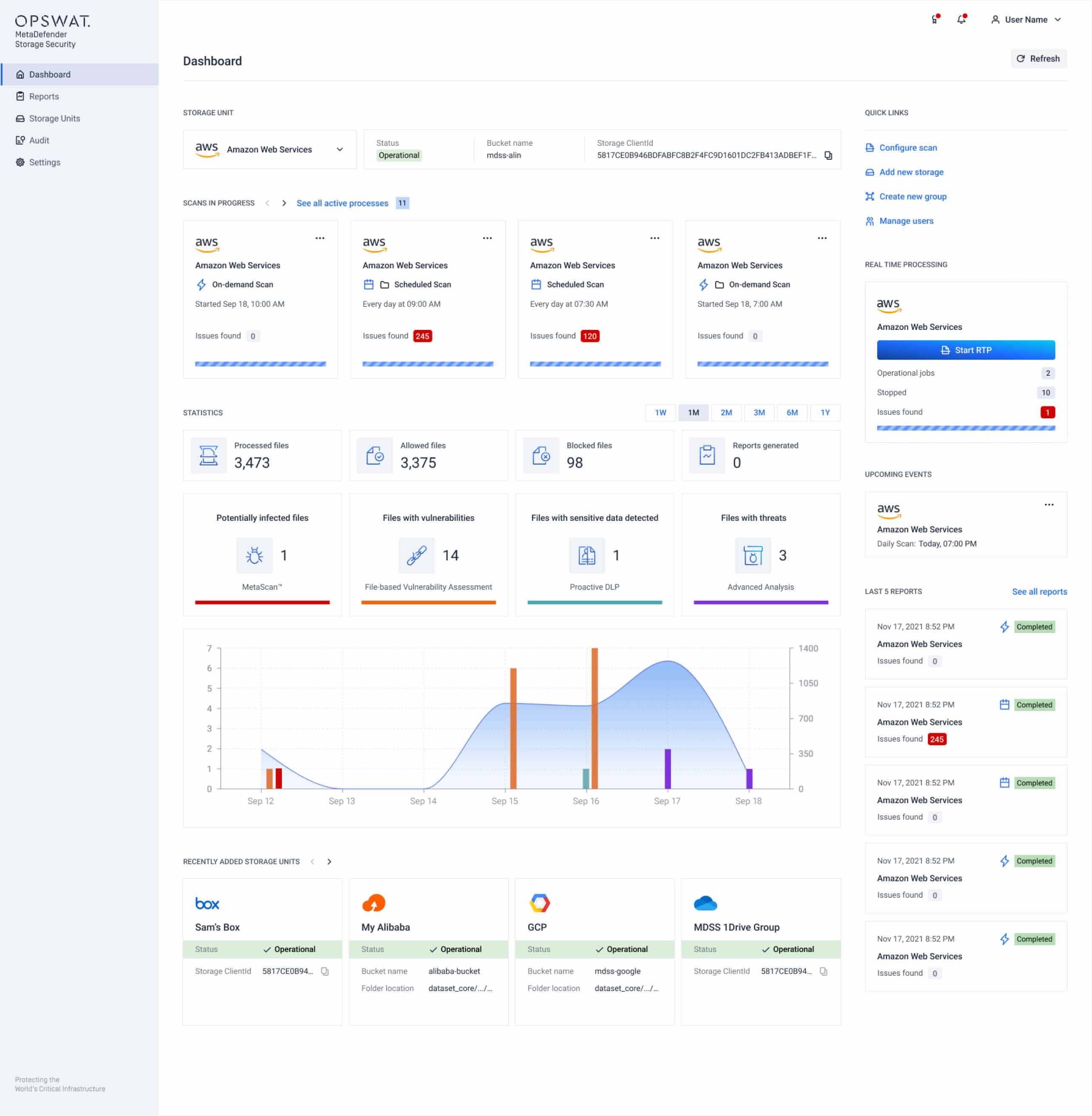 MetaDefender Storage Security 4.1.0: Enterprise-Grade Threat Detection and Storage Management