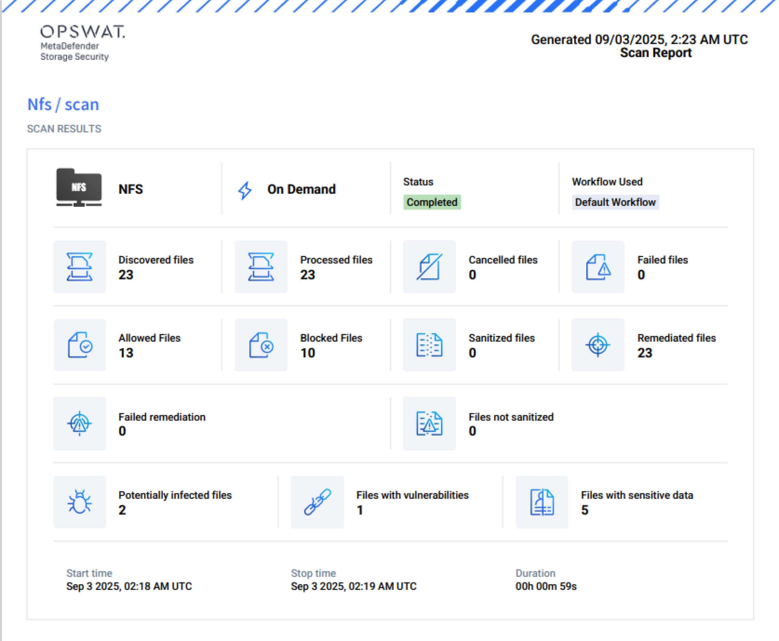 MetaDefender Storage Security 4.1.0: Enterprise-Grade Threat Detection and Storage Management