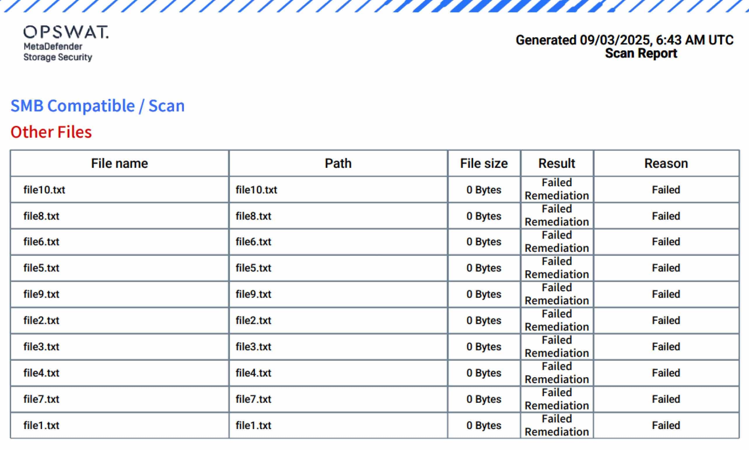 MetaDefender Storage Security 4.1.0: Enterprise-Grade Threat Detection and Storage Management