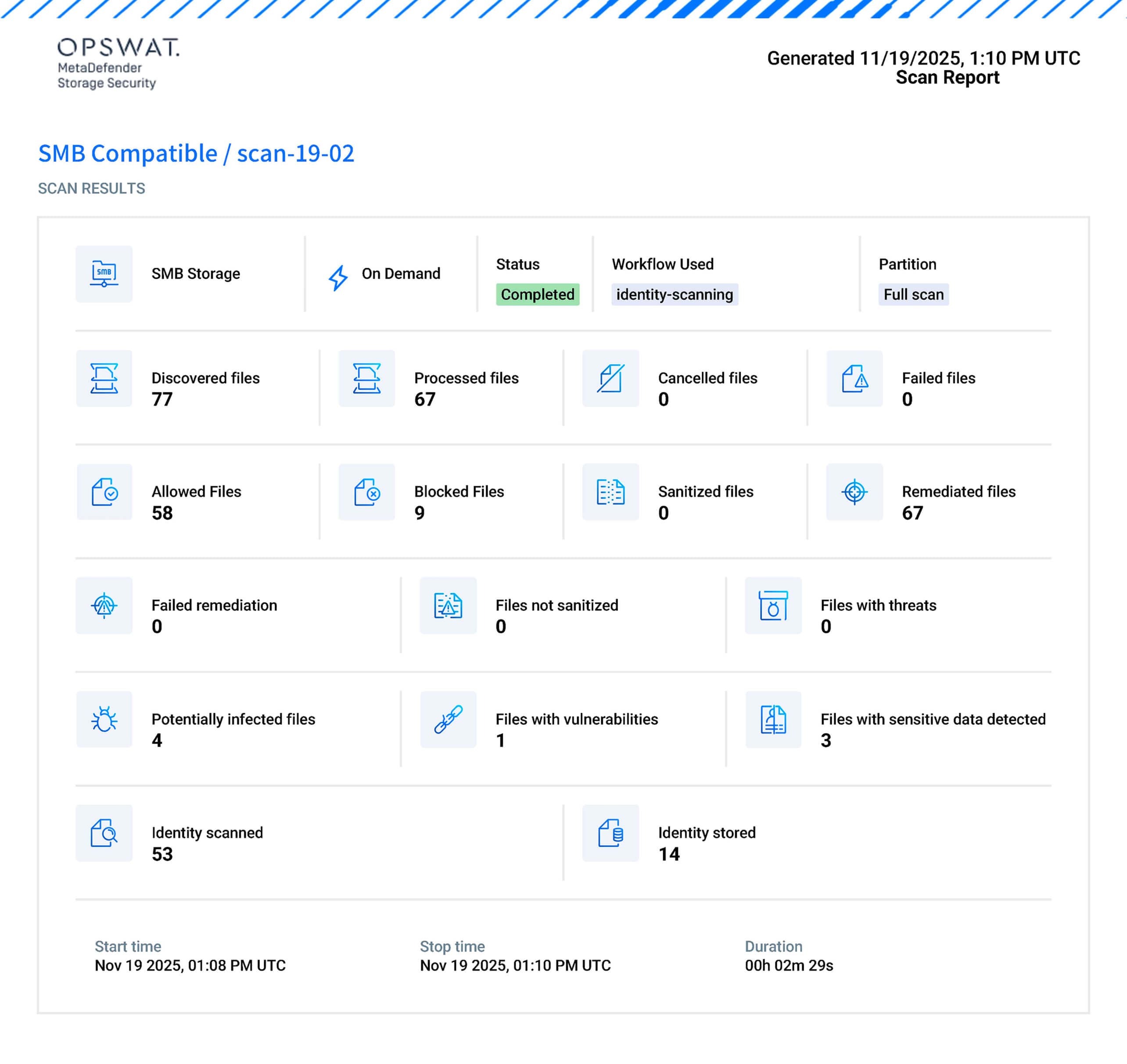 MetaDefender Storage Security™ v4.2.0: Strengthened Storage Security, Expanded Cloud Integration and Simplified Compliance