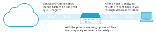 Metascan Online and Chrome Extension Improvements