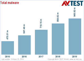 Multiscanning – Making Sense of the Numbers