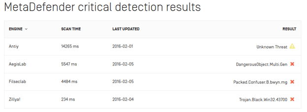 Multiscanning – Making Sense of the Numbers