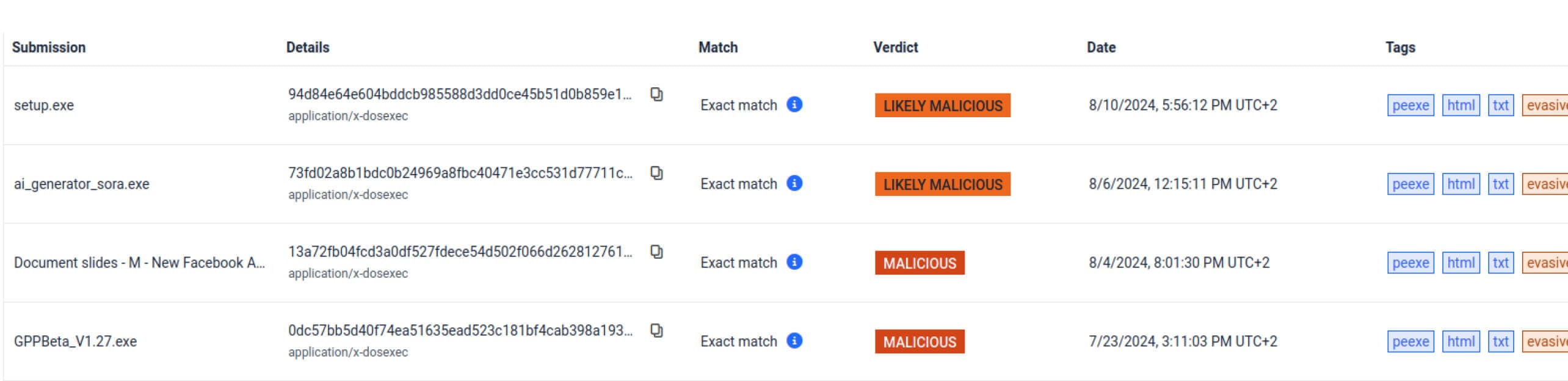 New JavaSquid Malware Family