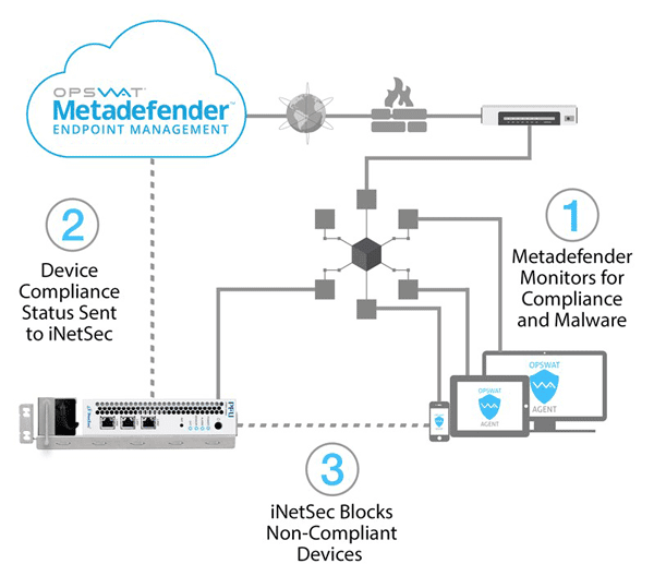 Partner Spotlight: Next-Gen Network Visibility & Endpoint Compliance