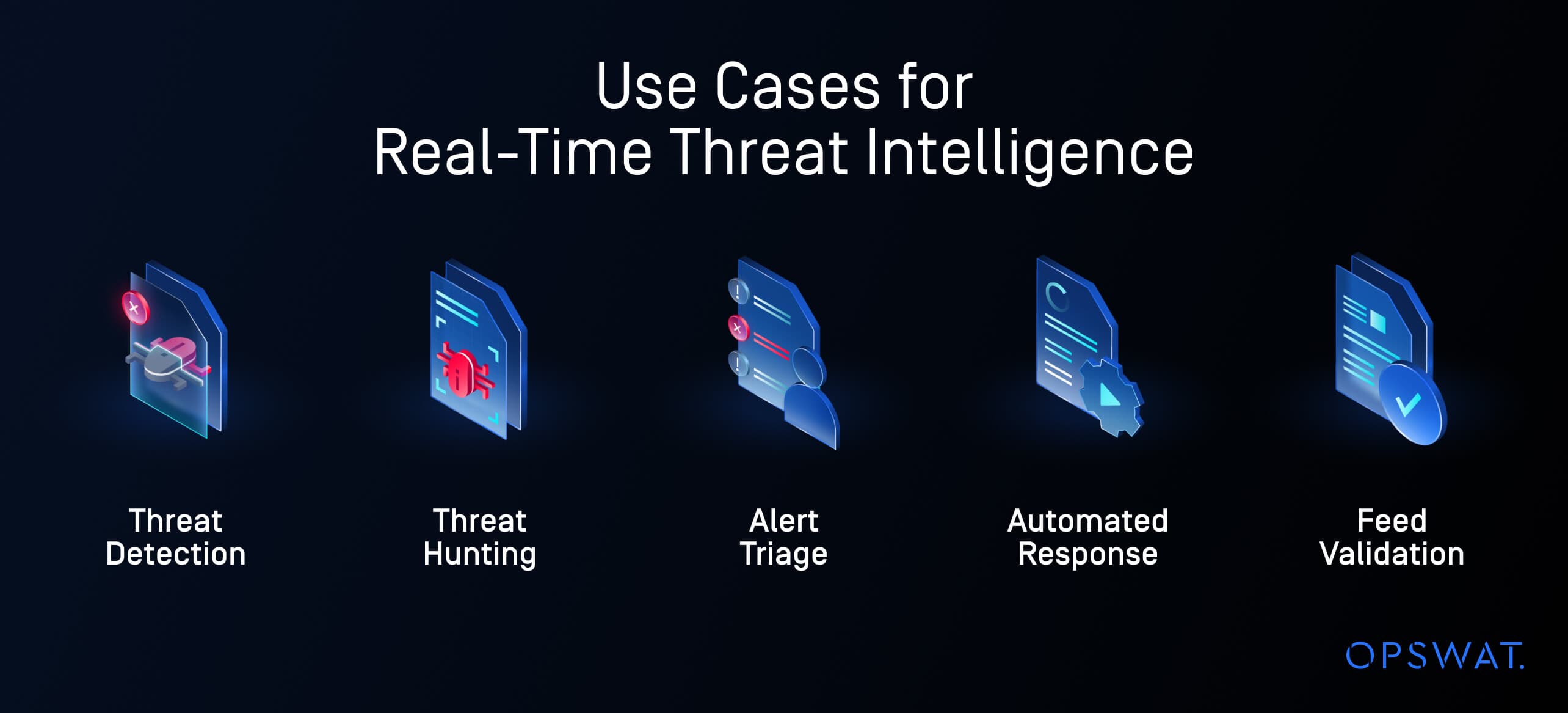 Real-Time Threat Intelligence: How Speed and Context Defeat Cyberthreats