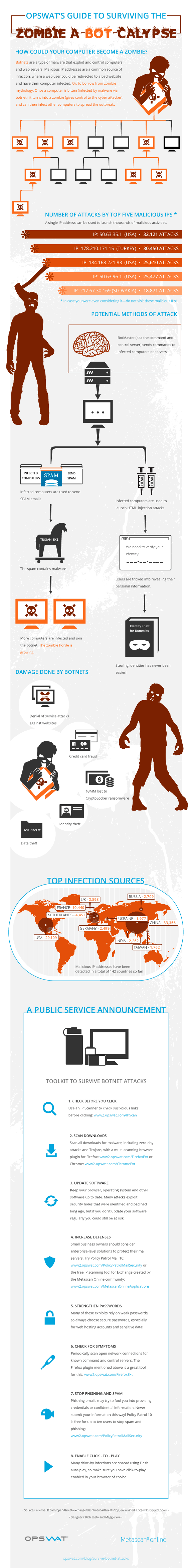 Infographic: Is Your Computer a Zombie?