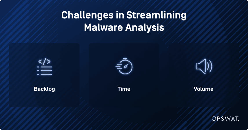 Transforming Cybercrime Investigations with OPSWAT's MetaDefender Core