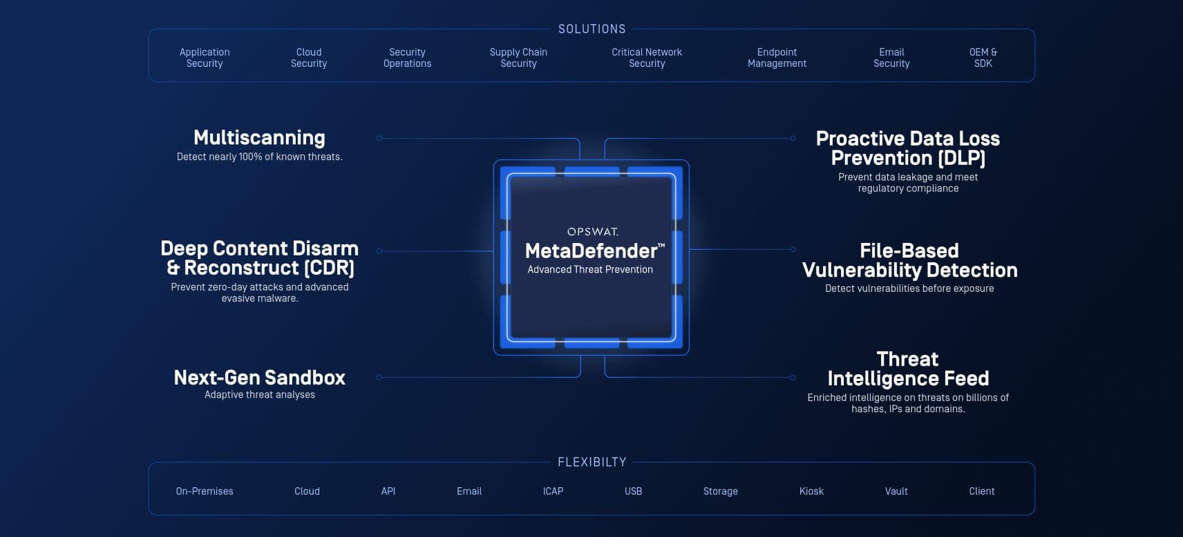 Transforming Cybercrime Investigations with OPSWAT's MetaDefender Core