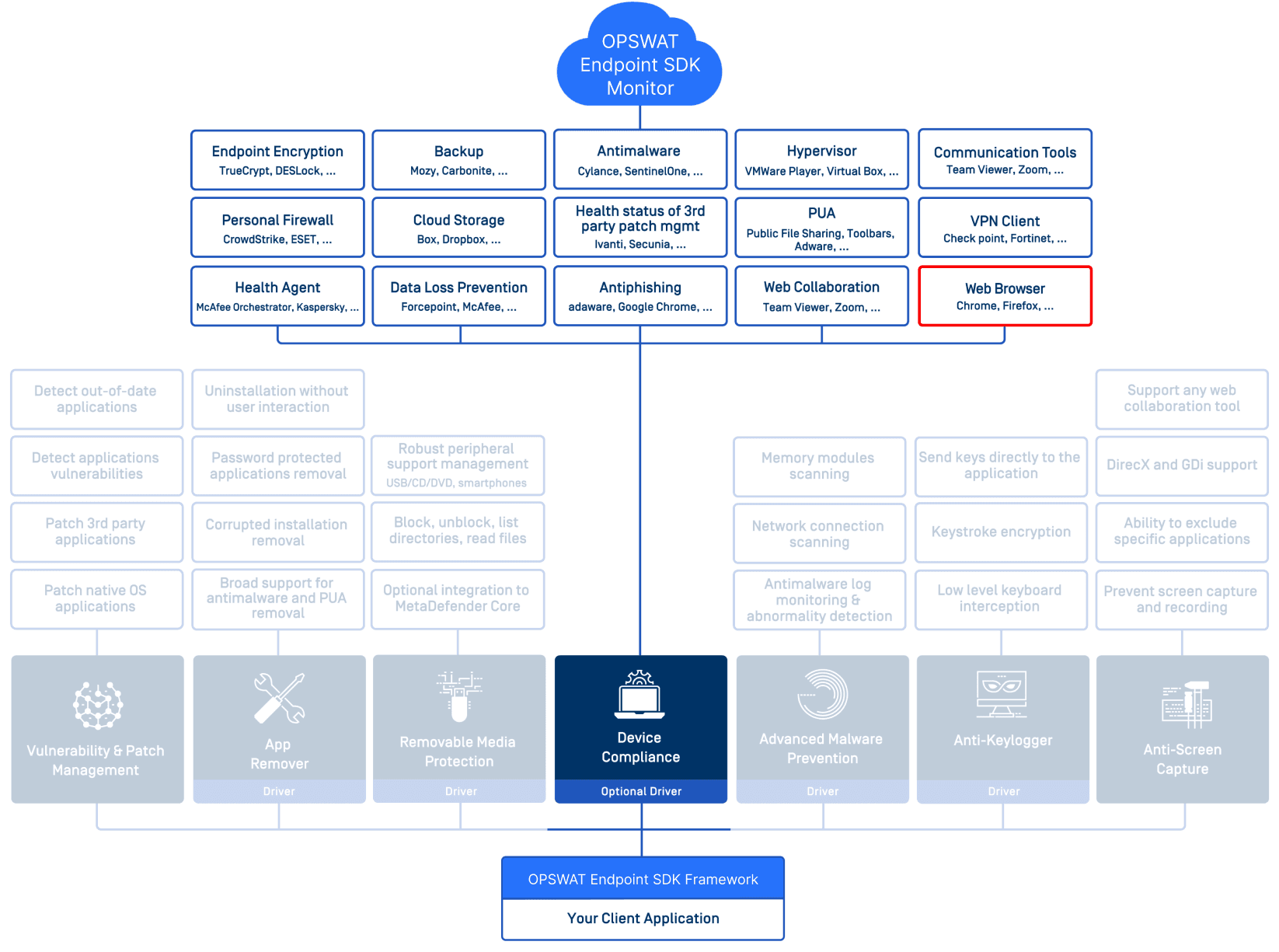Verifying Device Compliance with the OESIS Framework Browser Extension
