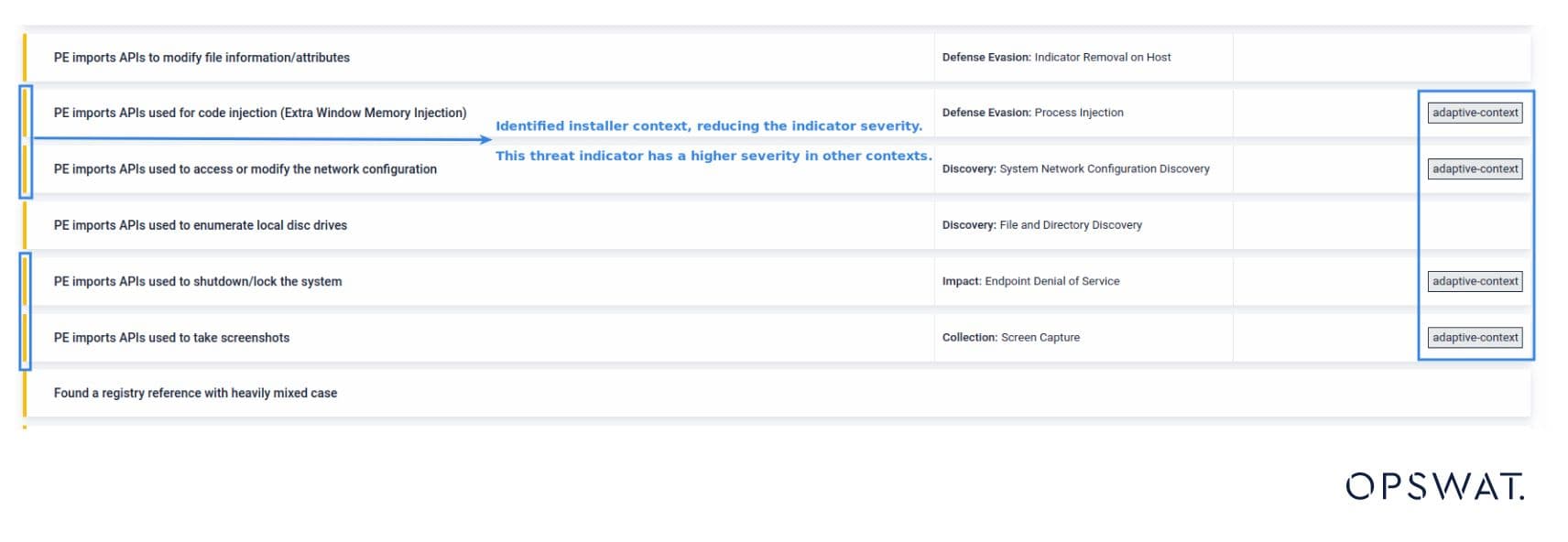 What’s New in MetaDefender Sandbox v2.2.0