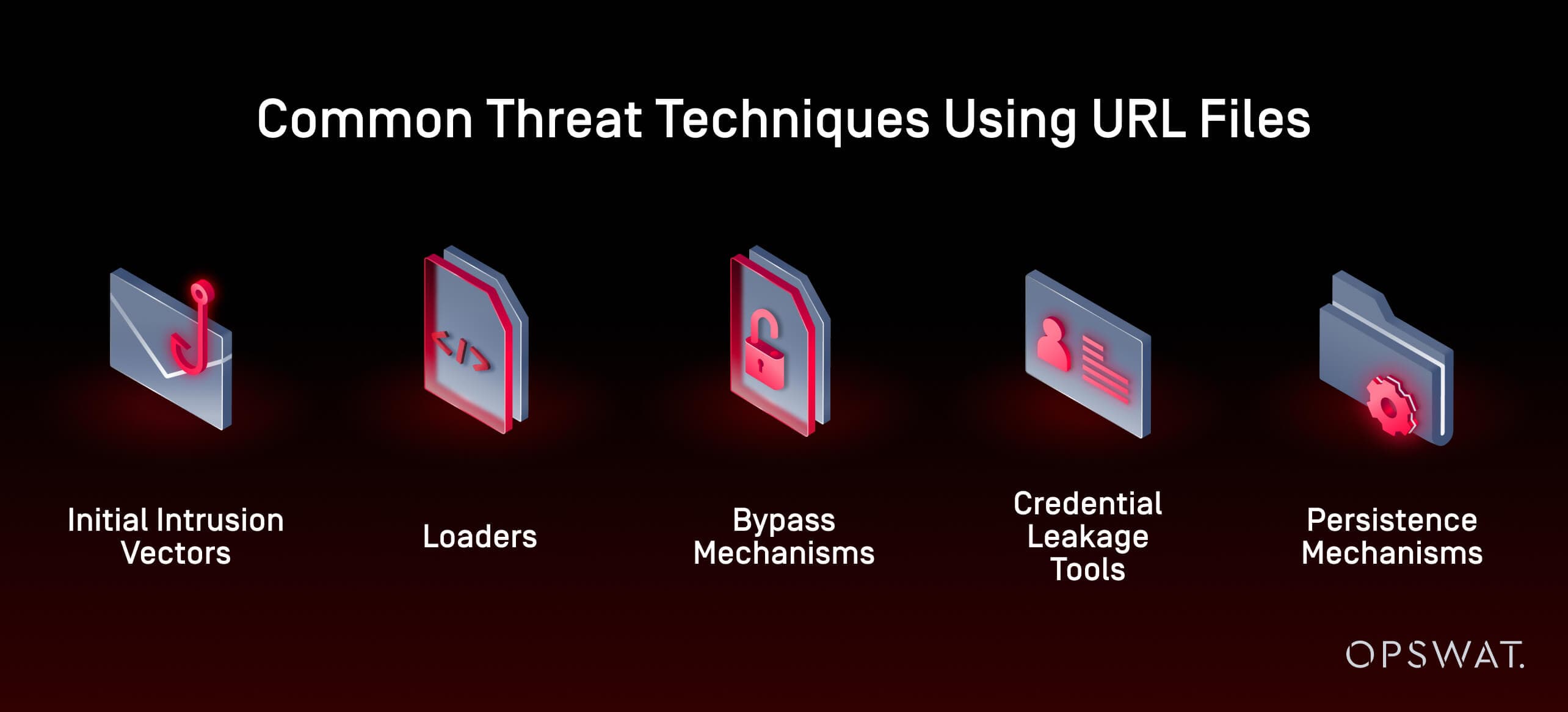 Shortcut to Malice: Why URL Files Are Back in the Cyberthreat Spotlight