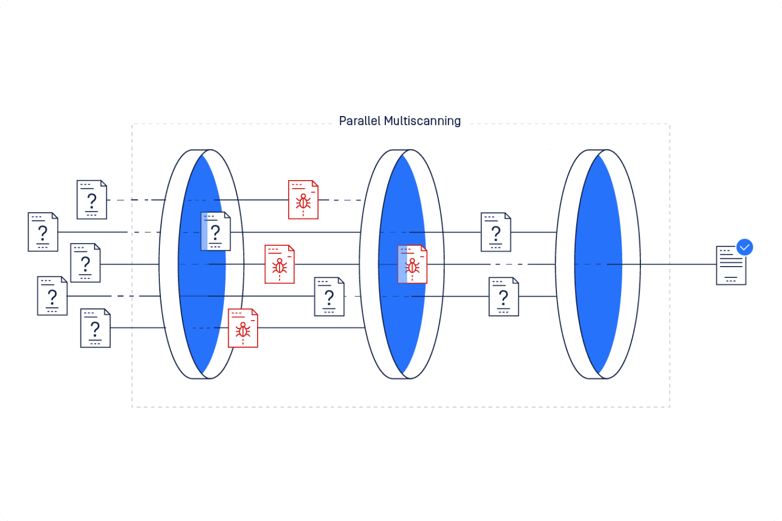 support-charts advanced-endpoint-protection-how-it-works.png