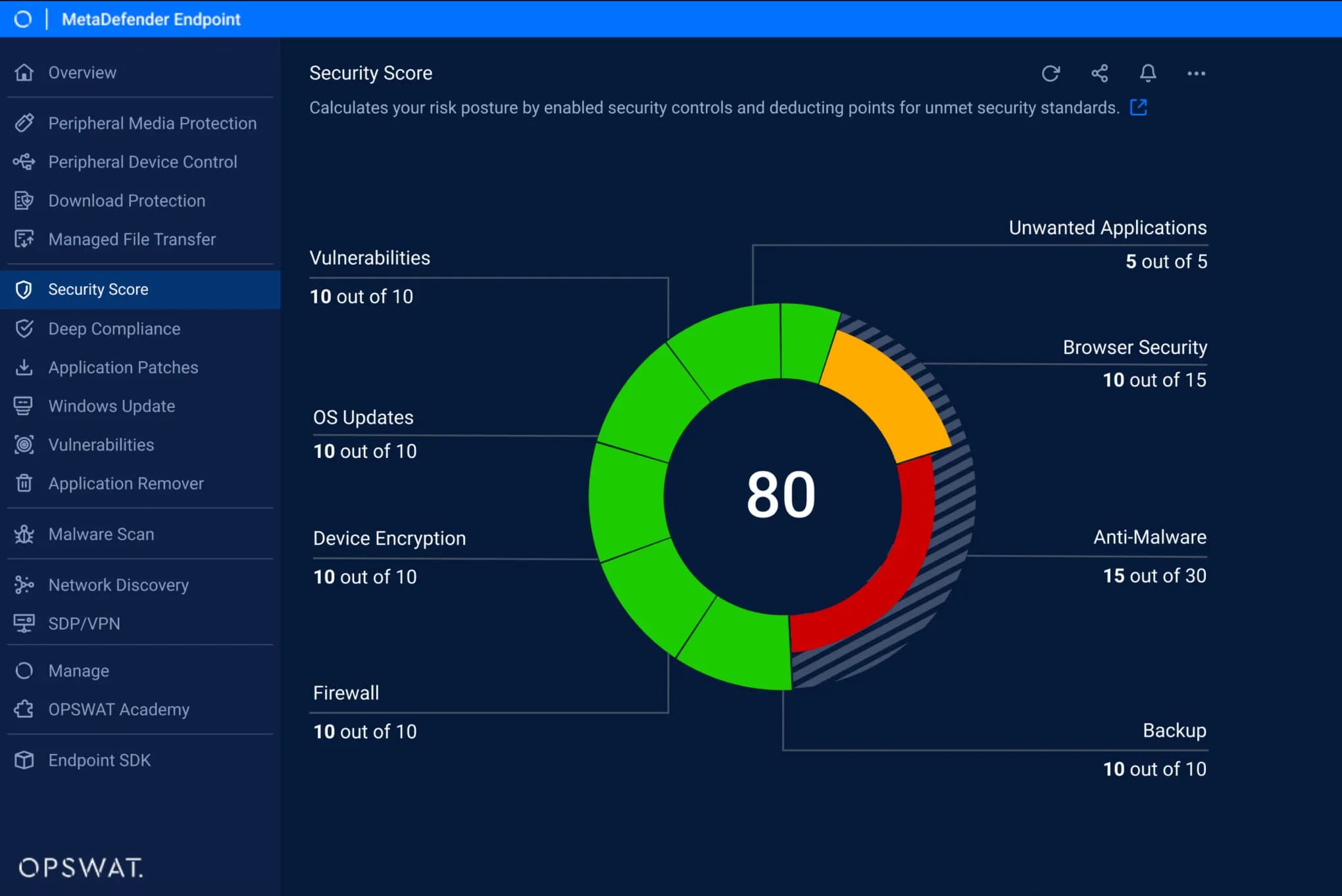 support-charts free-tools-metadefender-endpoint-free.webp