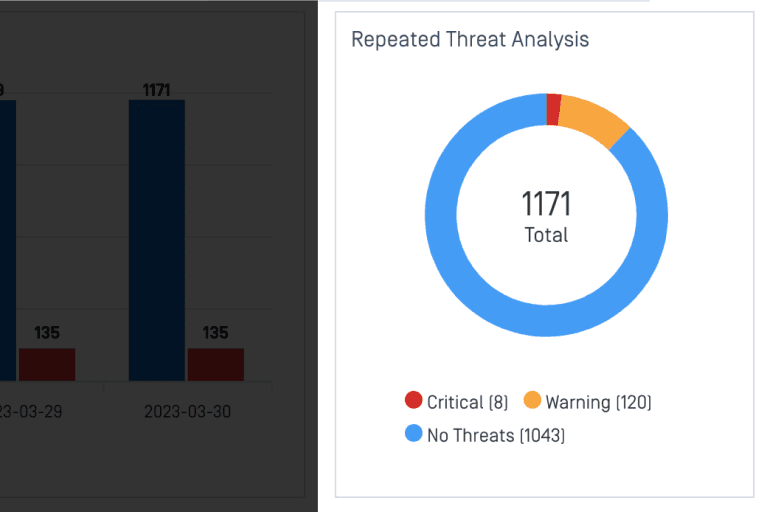 support-charts metaaccess-repeated-threat-analysis-count.png