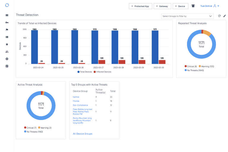 support-charts metaaccess-threat-detection-dashboard.png